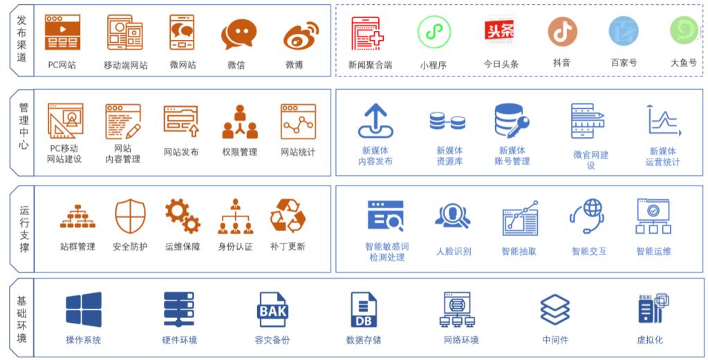 OTMM媒体管理：重塑内容编辑的新标准